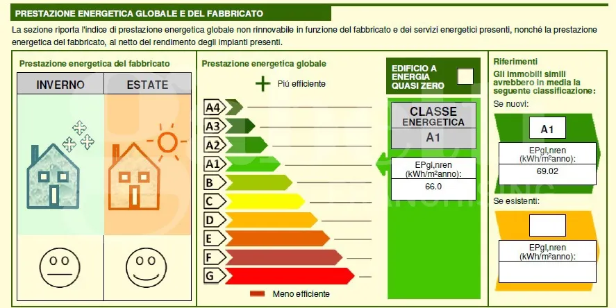 Appartamento in vendita a Pinerolo - foto 2